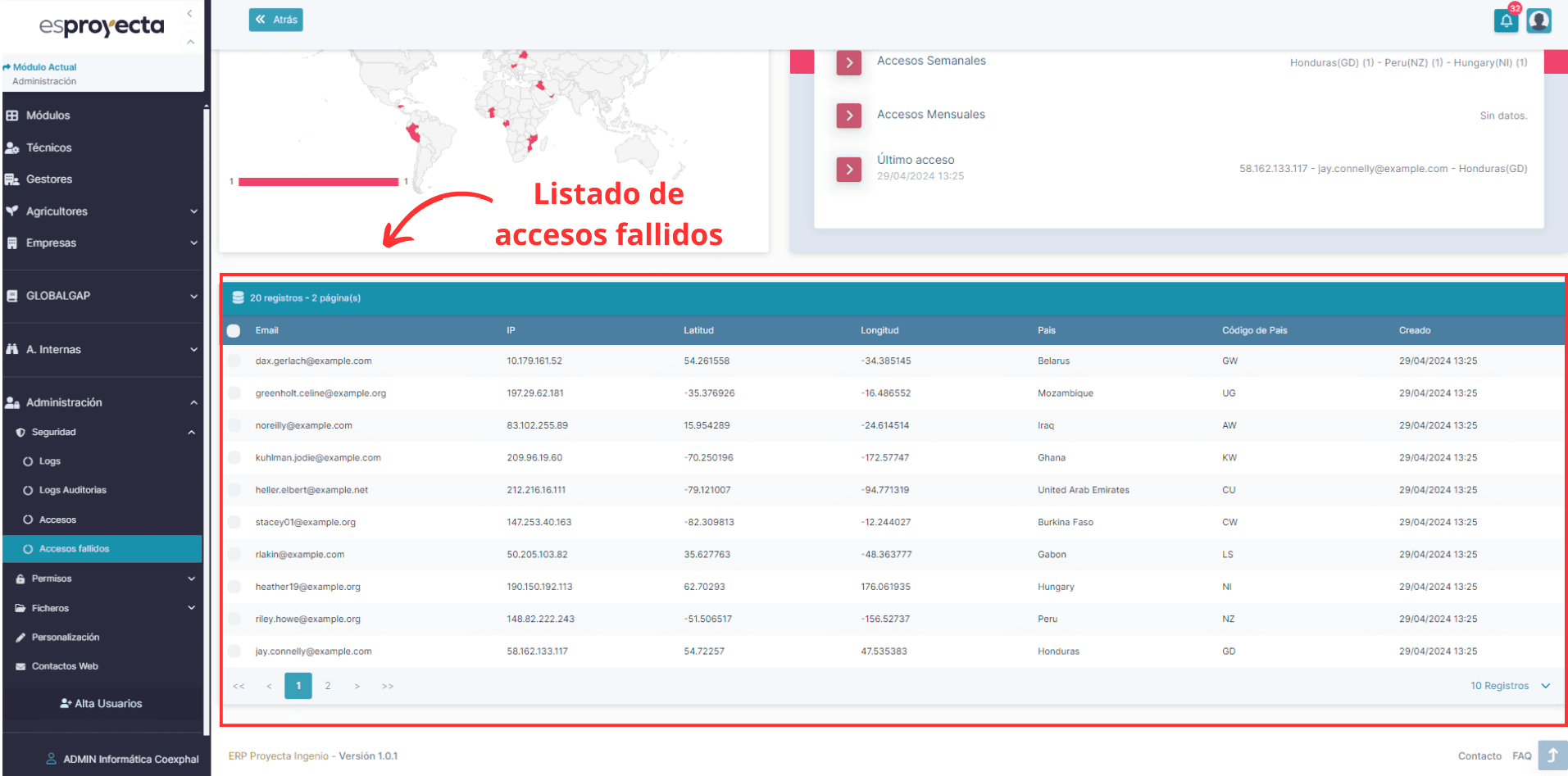 Listado de accessos fallidos