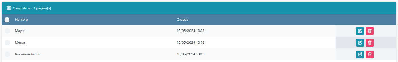 Niveles Requerimiento