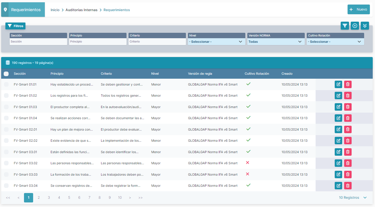 Listado Requerimientos