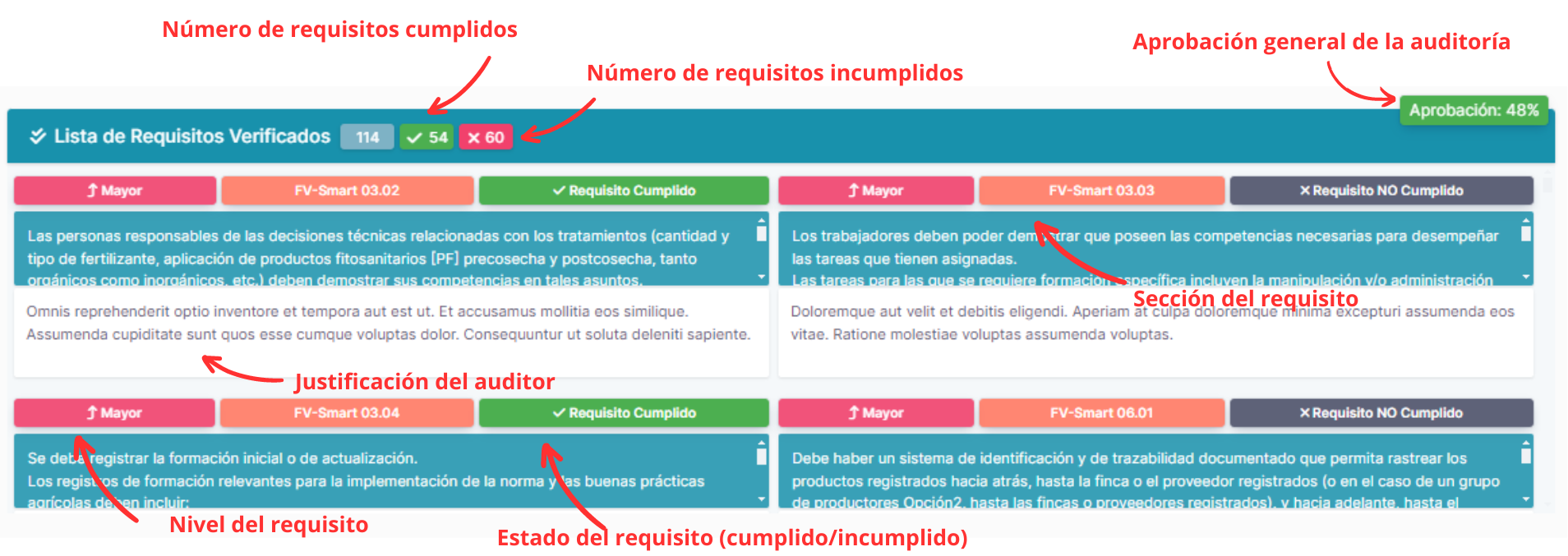 Requisitos Verificados