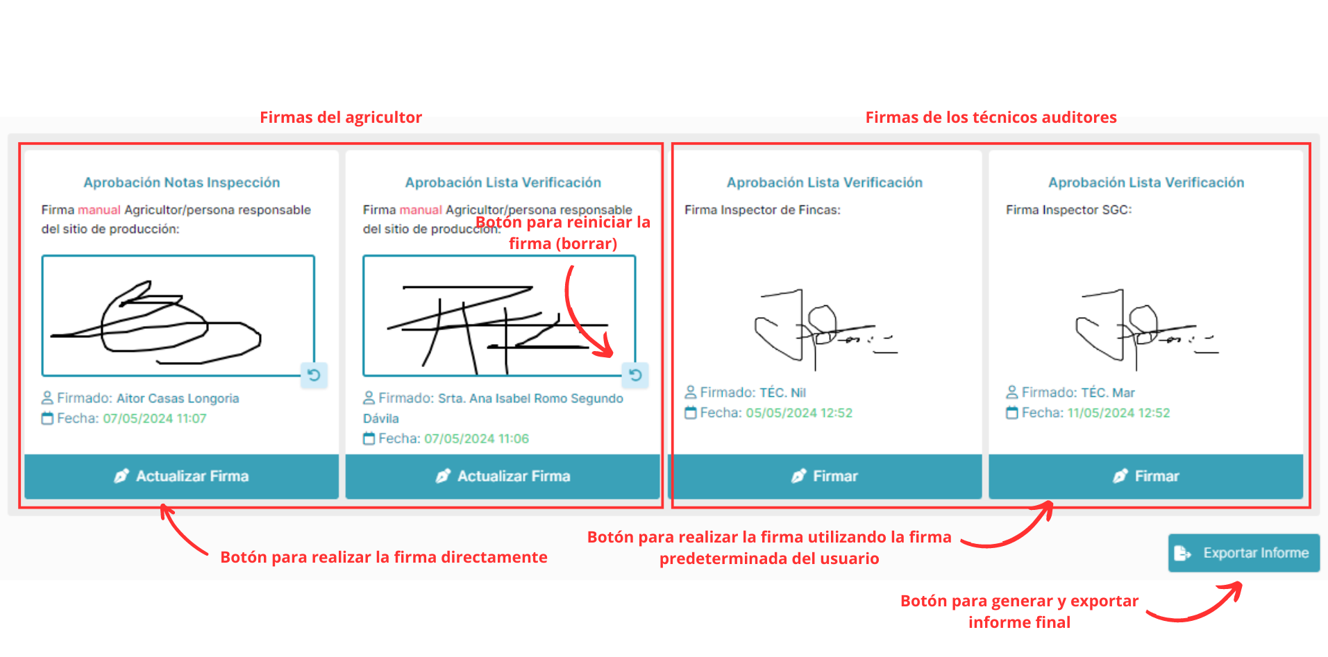 Firmas de agricultores y auditores