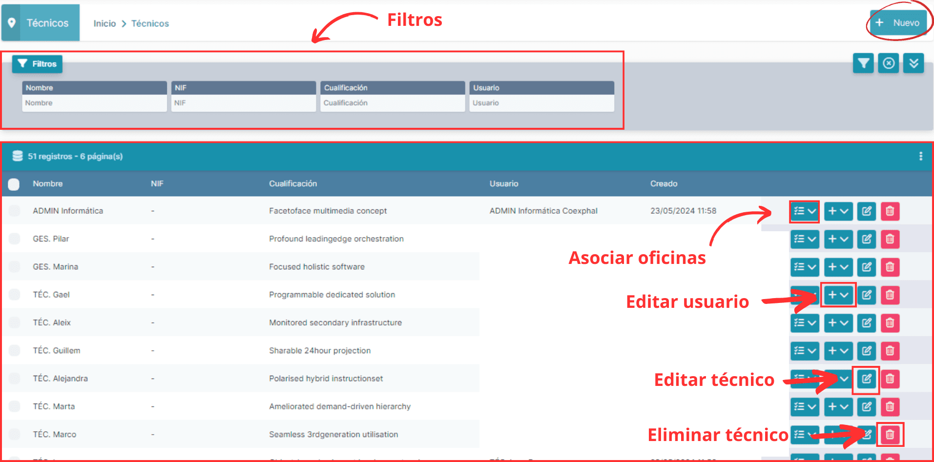 Panel creación de usuarios