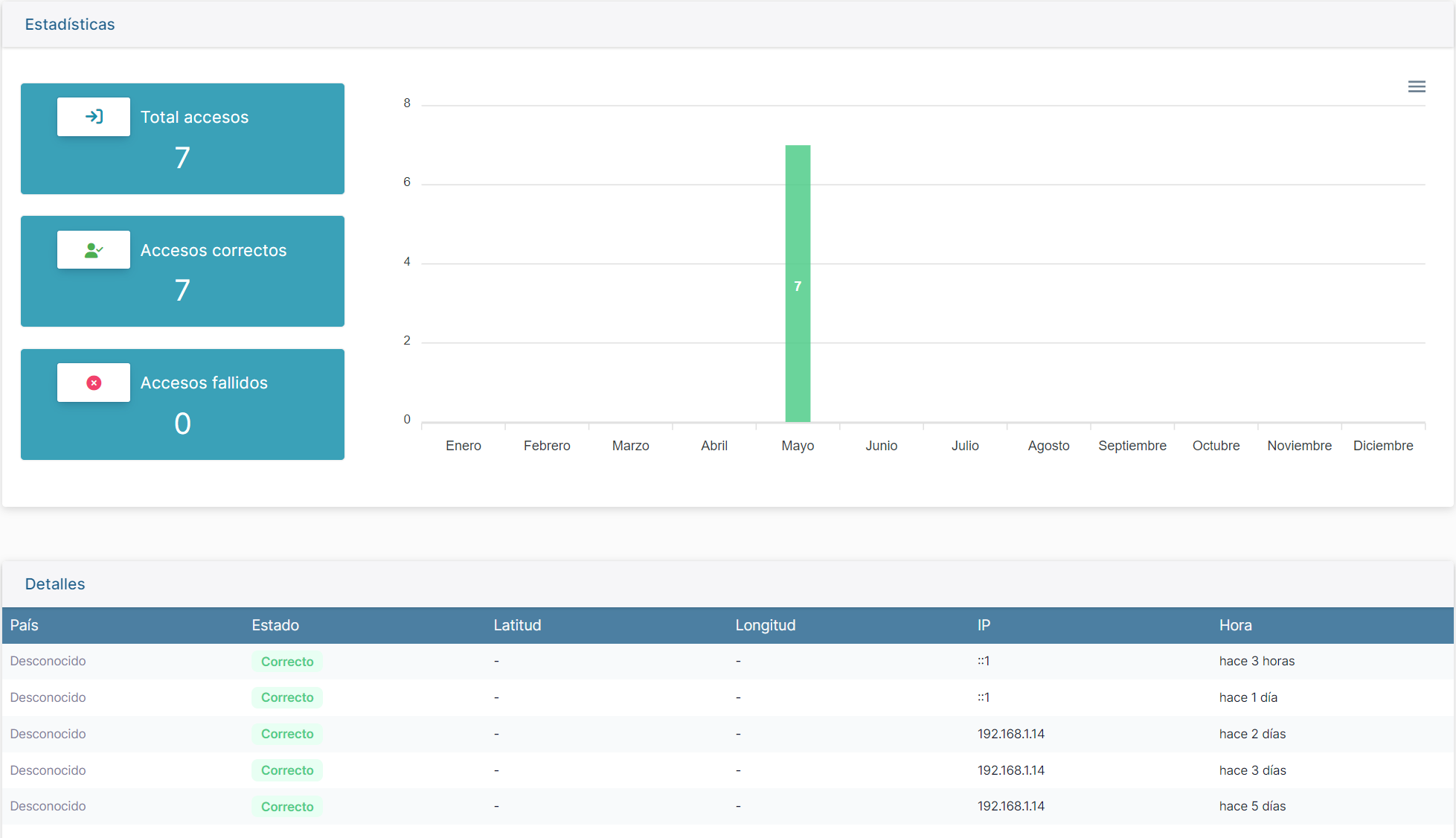 Panel de seguridad del usuario